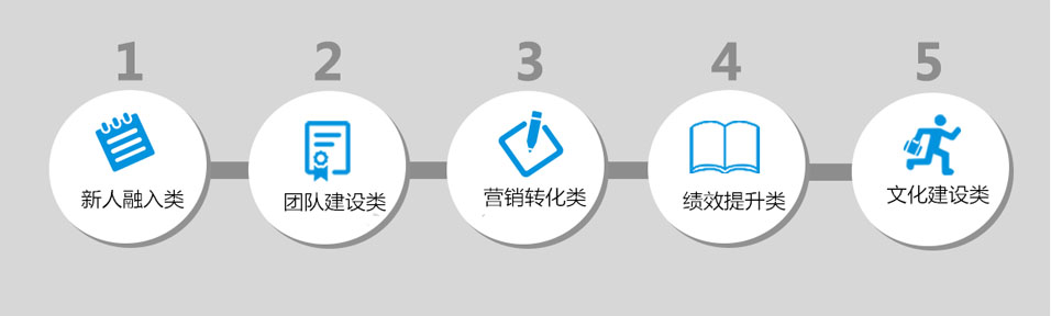 體驗(yàn)式拓展訓(xùn)練(圖1)