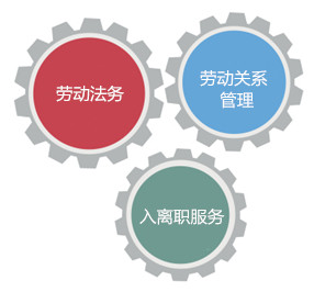 員工關(guān)系服務(wù)(圖1) 員工關(guān)系服務(wù)(圖1)